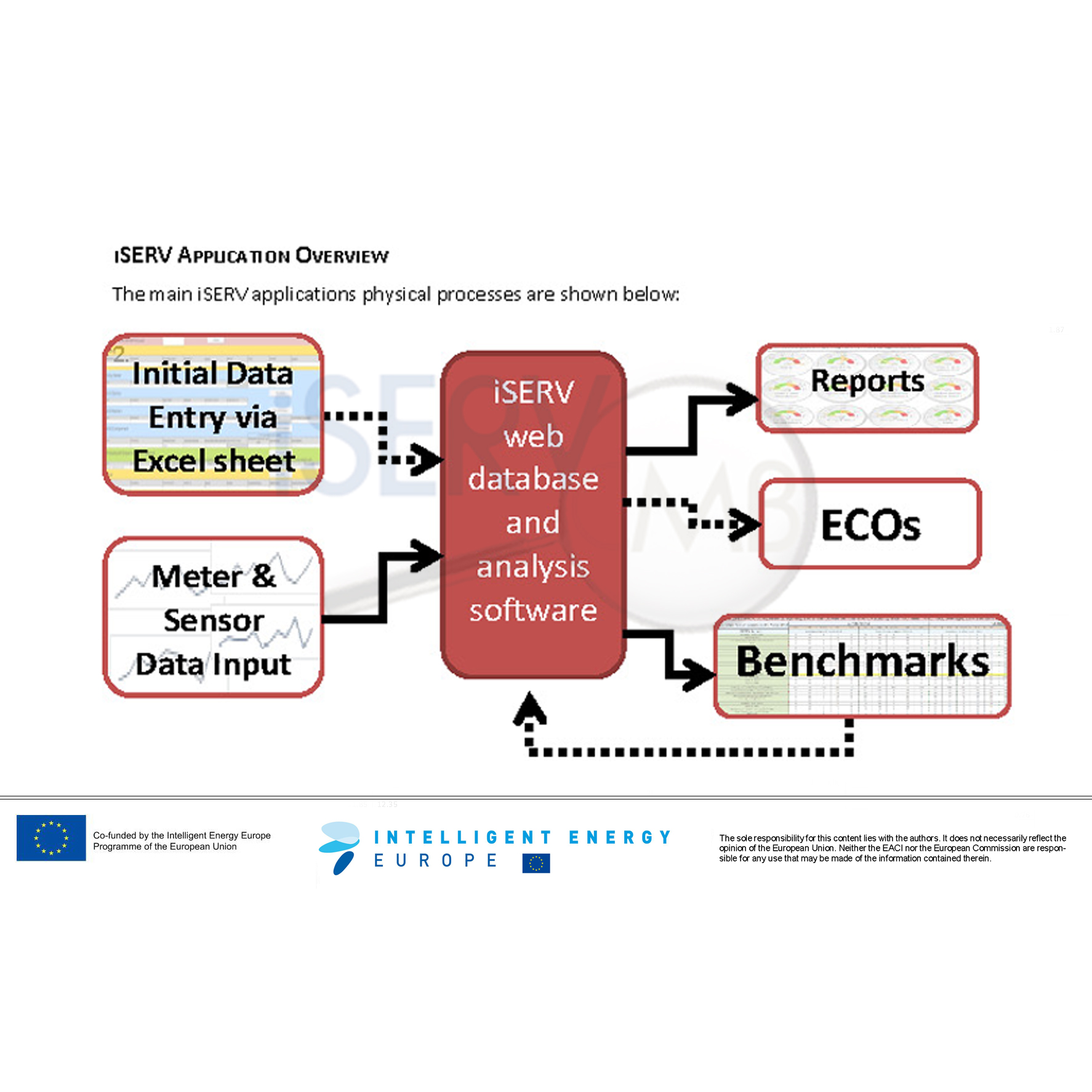 iSERV_Application_Overview_0