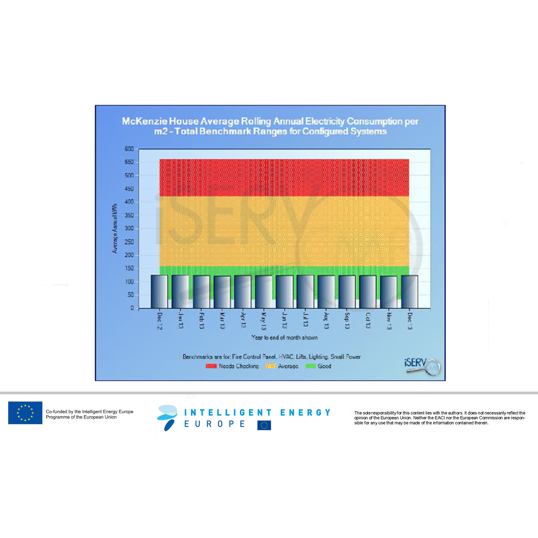 iSERV_Average_Rolling_Annual_Electricity_Consumption_Example_0