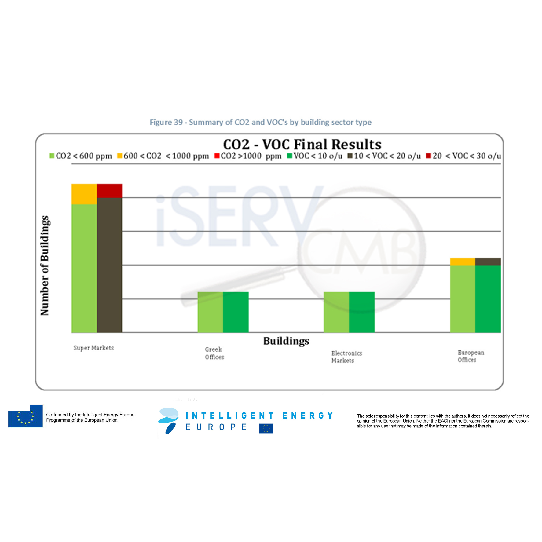 iSERV_CO2_VOC_by_sector_0