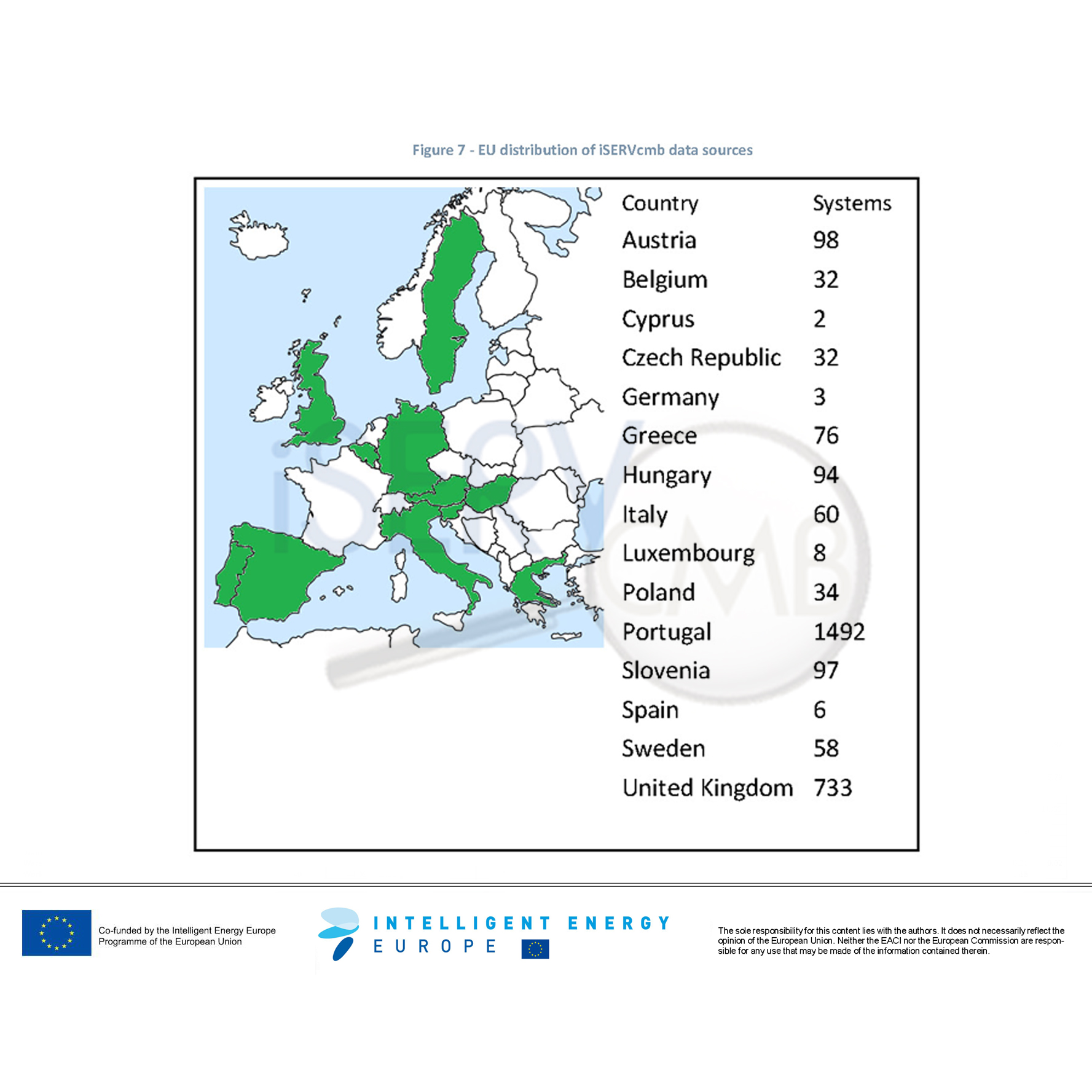 iSERV_EU_Distribution_data_sources_0